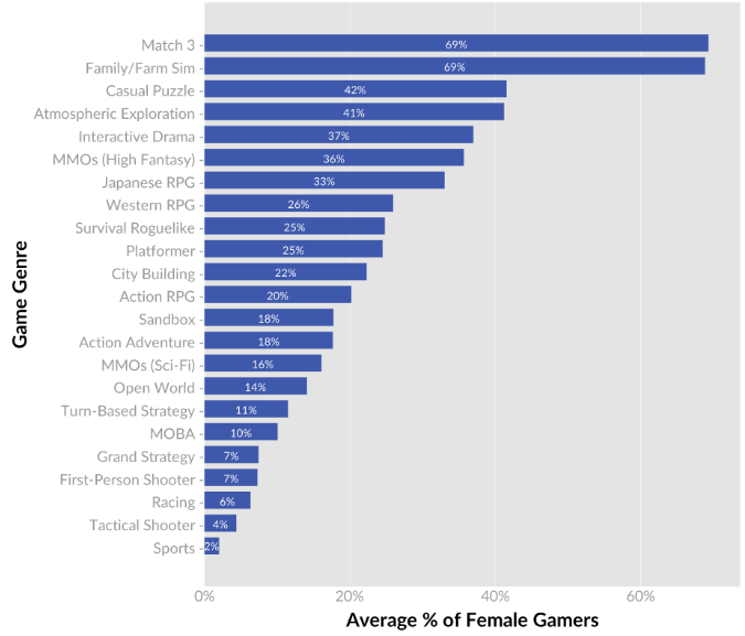 ps4 games for girls